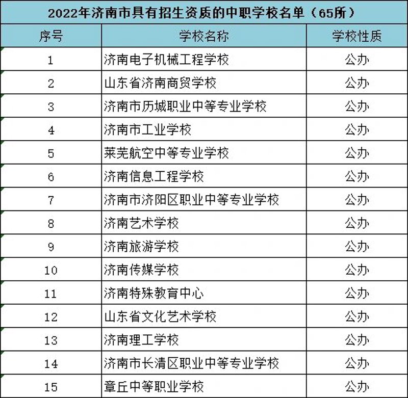 贵阳技工学校:技能新起点